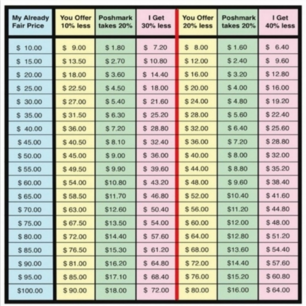 Please Keep In Mind~ Posh Fees💲